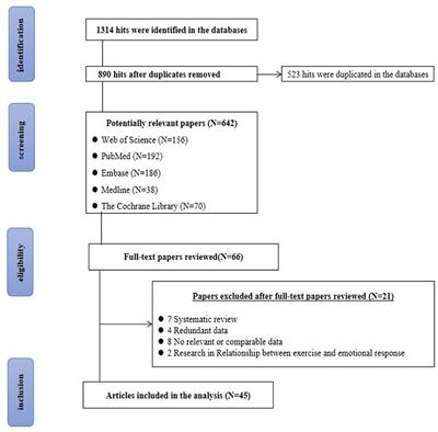 On the superiority of a combination of aerobic and resistance exercise for fibromyalgia syndrome: A network meta-analysis